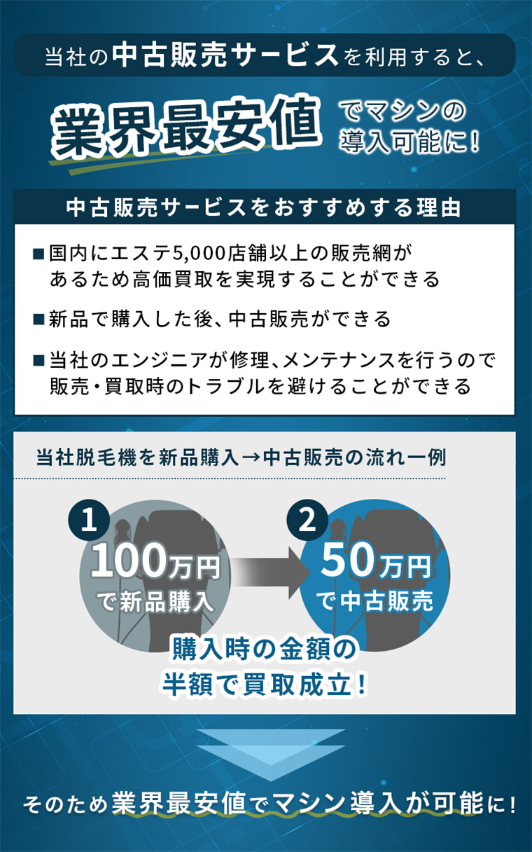 当社の中古サービスを利用すると、業界最安値でマシンの導入可能に