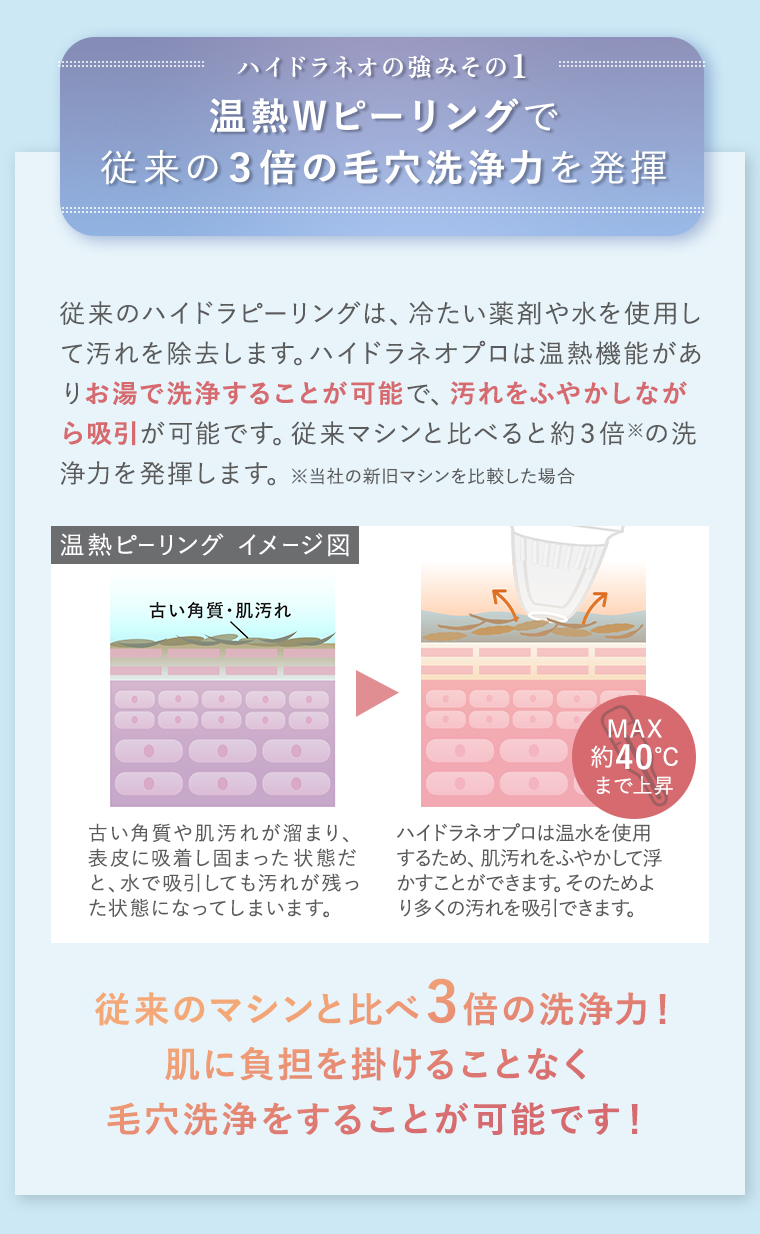 ハイドラネオの強みその1 温熱Wピーリングで従来の3倍の毛穴洗浄力を発揮